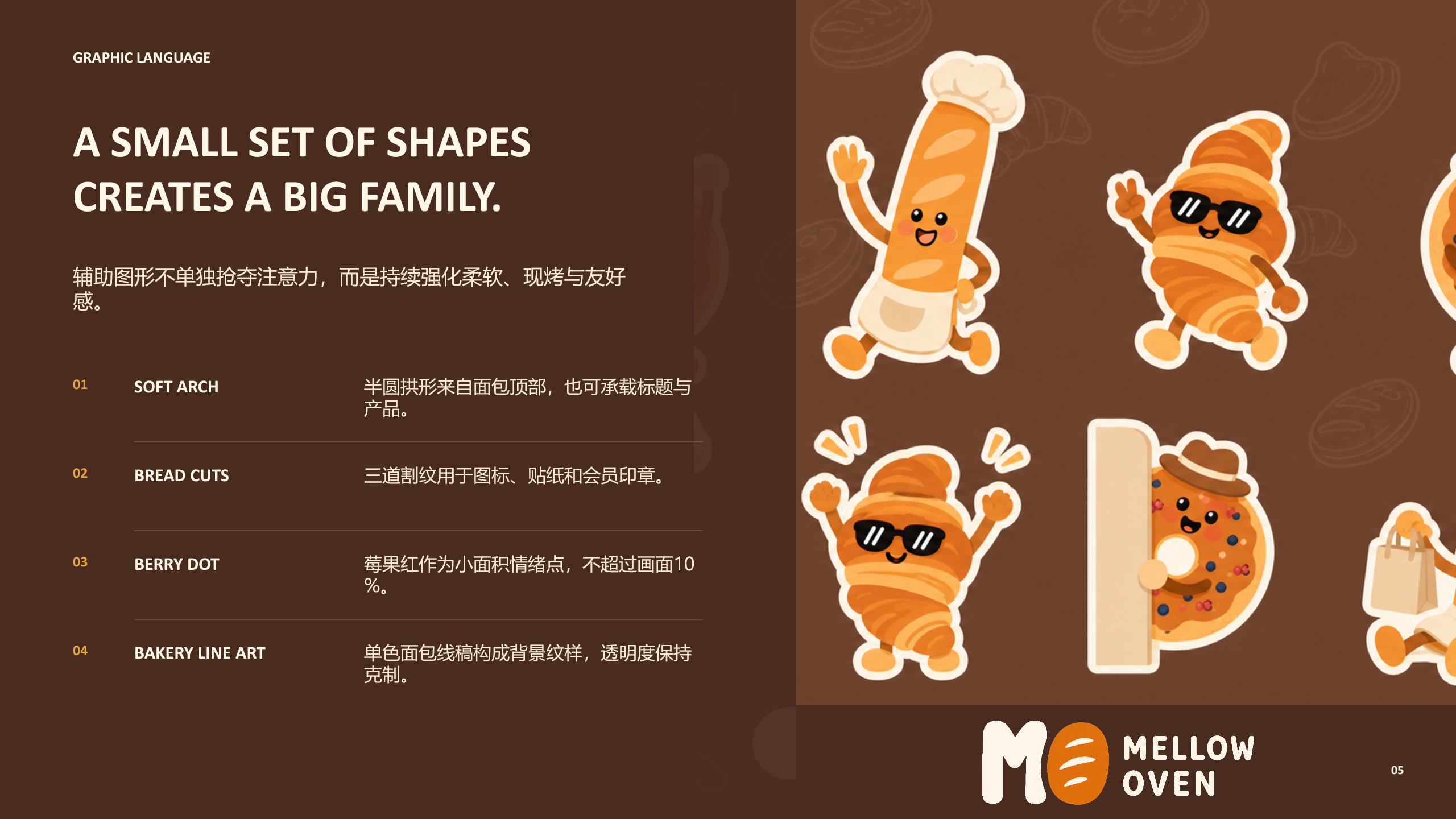 Mellow Oven 辅助视觉 05