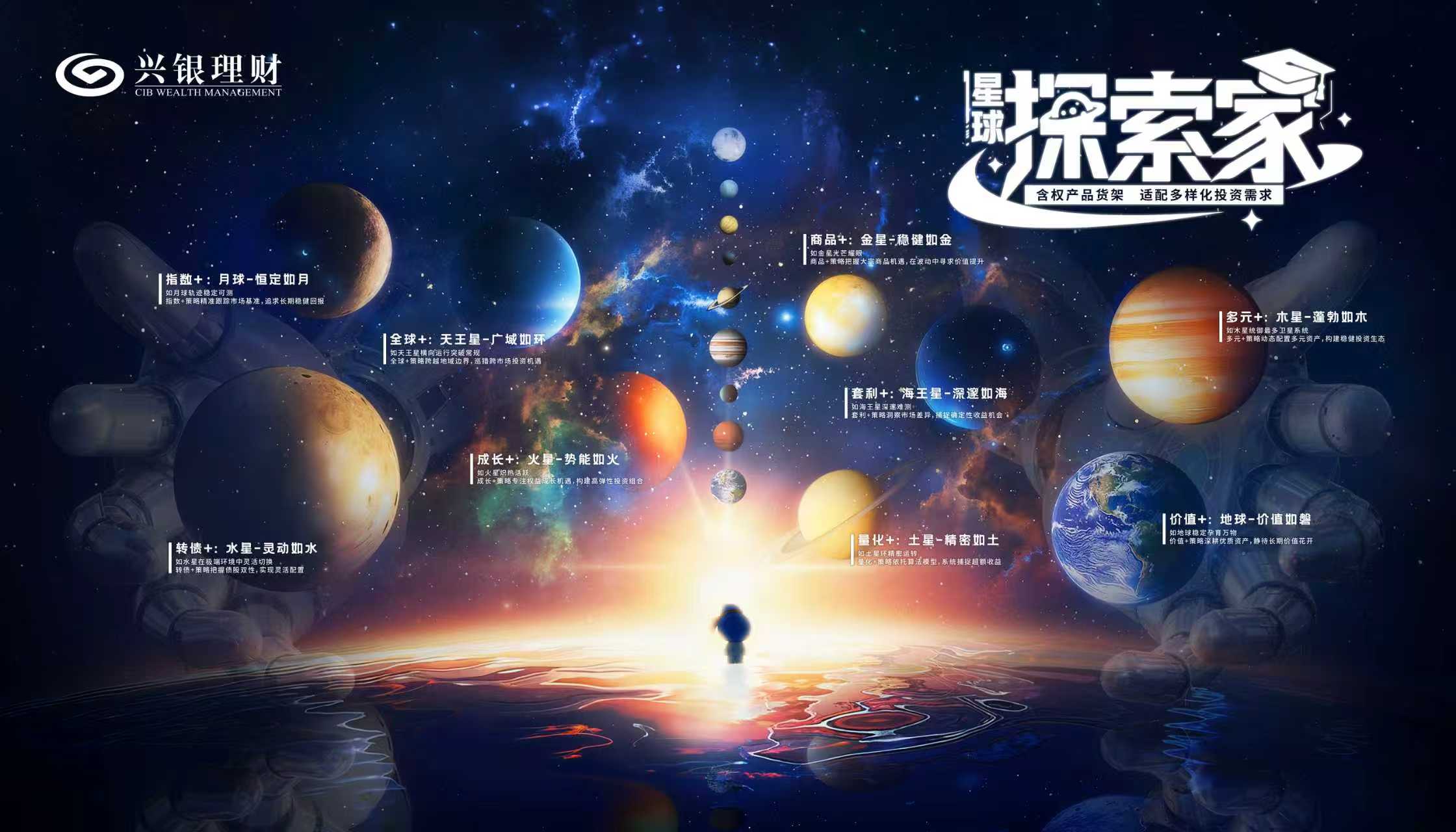 兴银理财探索家 IP 发布主画面